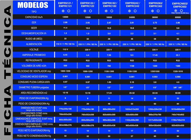 Especificaciones Minisplit