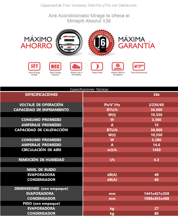 Especificaciones Minisplit