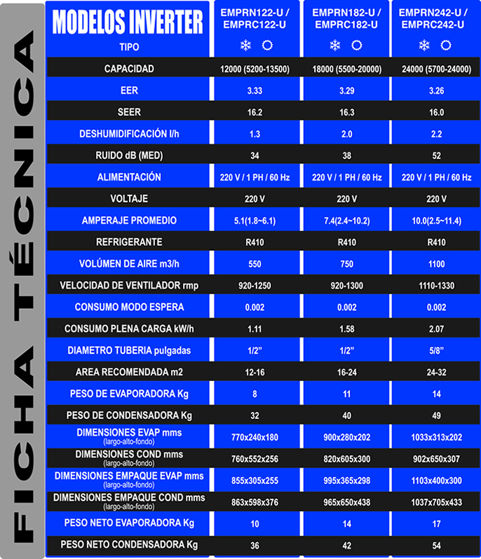 Especificaciones Minisplit