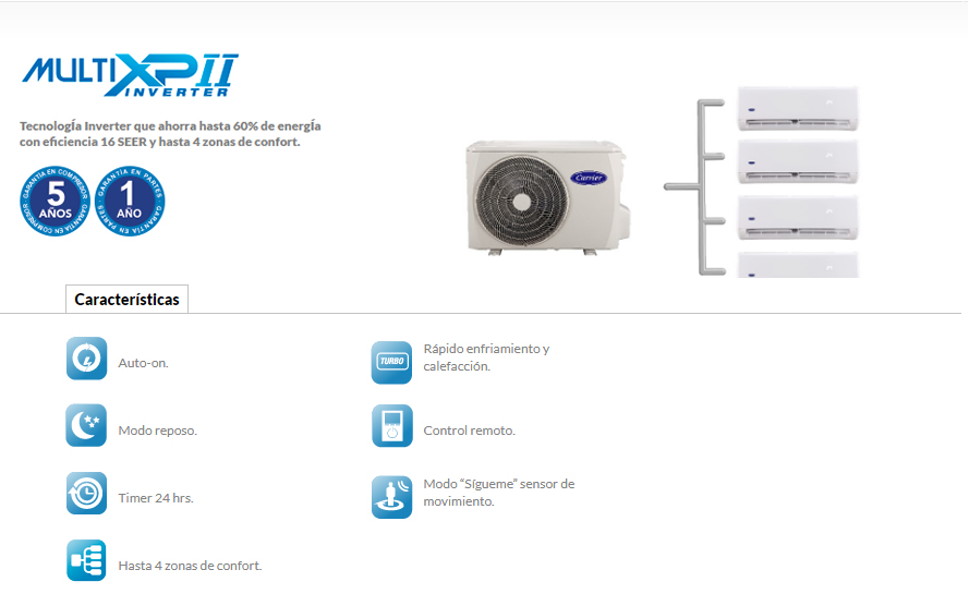 Especificaciones Minisplit