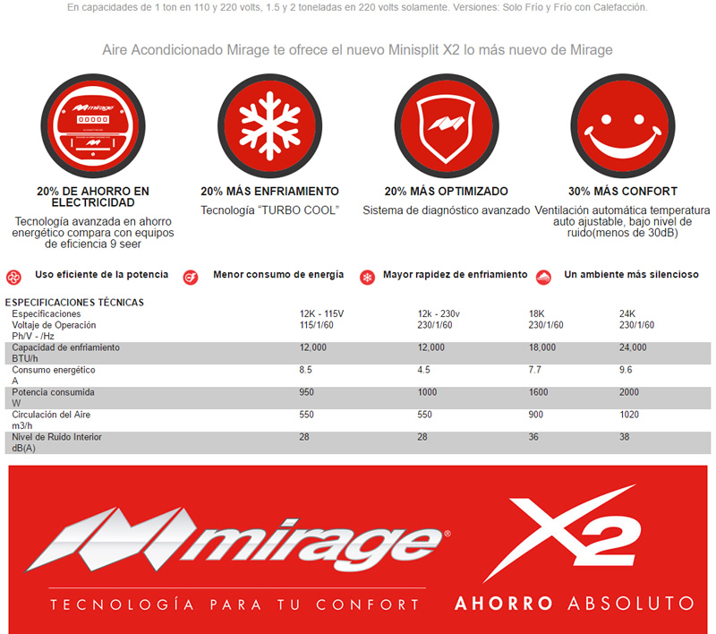 Especificaciones Minisplit