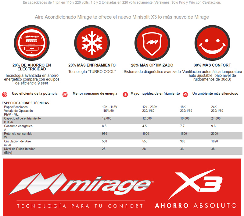 Especificaciones Minisplit
