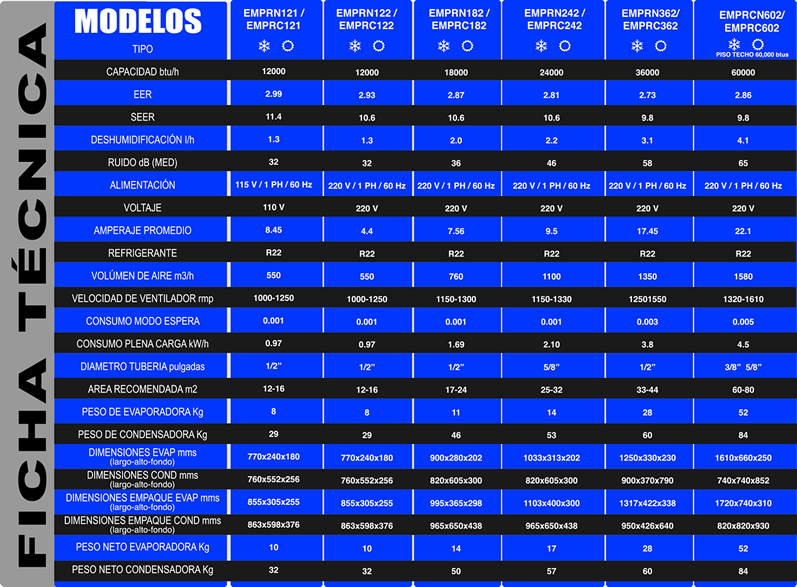Especificaciones Minisplit